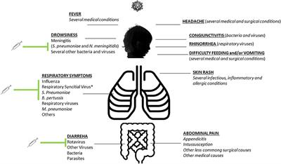 A Pediatric Strategy for the Next Phase of the SARS–CoV-2 Pandemic